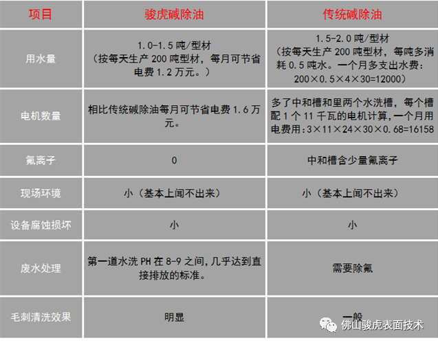 半岛官方网站 | 半岛bandao（中国）工艺特点