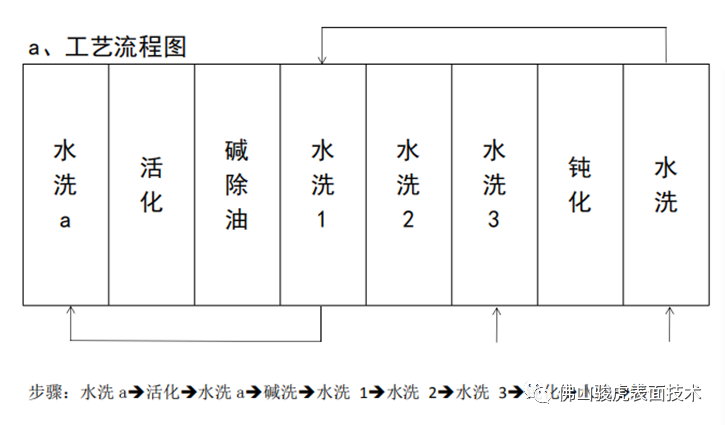 半岛官方网站 | 半岛bandao（中国）工艺特点
