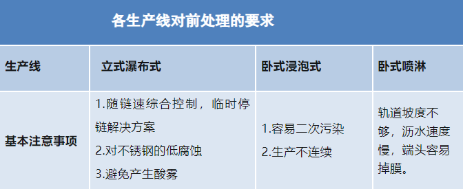 半岛官方网站|铝合金型材—酸性除油无铬钝化技术